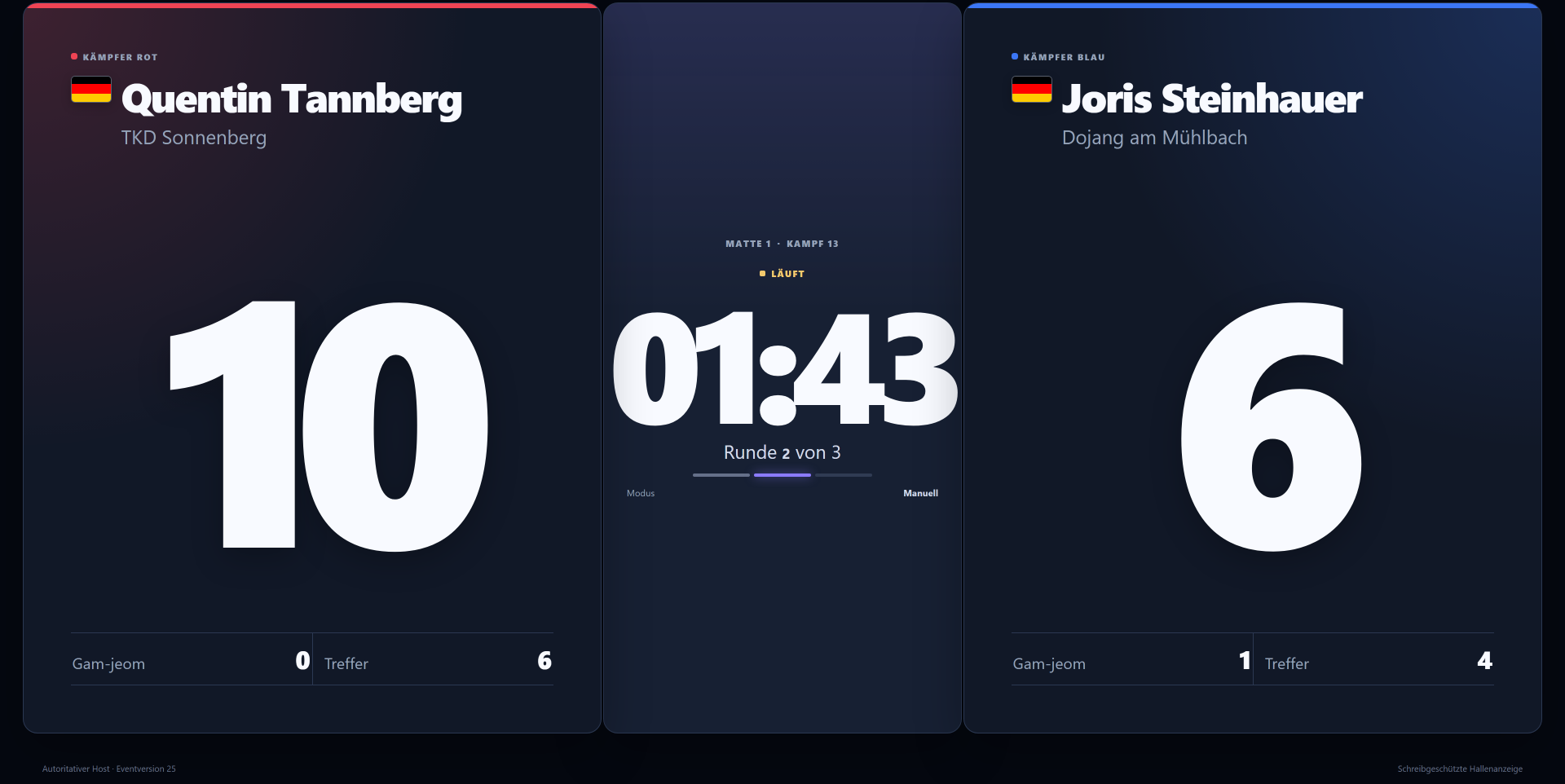 Scoreboard an der Matte – Punkte und Uhr